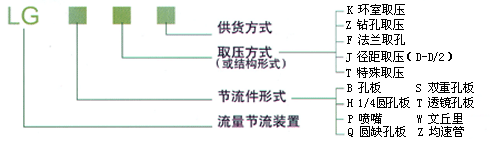 HLG節流裝置