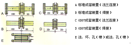 HLG節流裝置