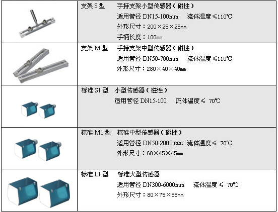 手持式超聲波流量計(jì) 