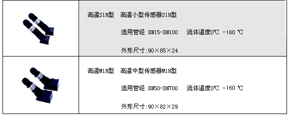 手持式超聲波流量計(jì) 