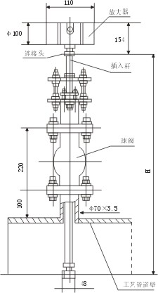 插入式渦街流量計