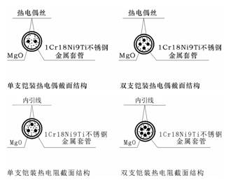 鎧裝熱電偶