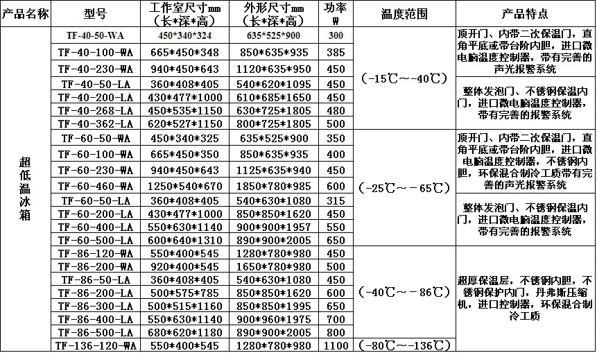 超低溫冰箱