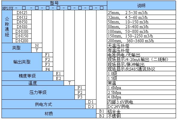 旋進(jìn)旋渦氣體流量計(jì)選型