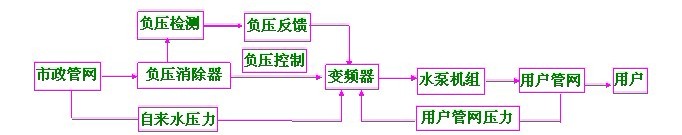 流程圖