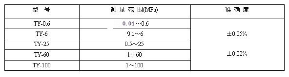 活塞壓力計